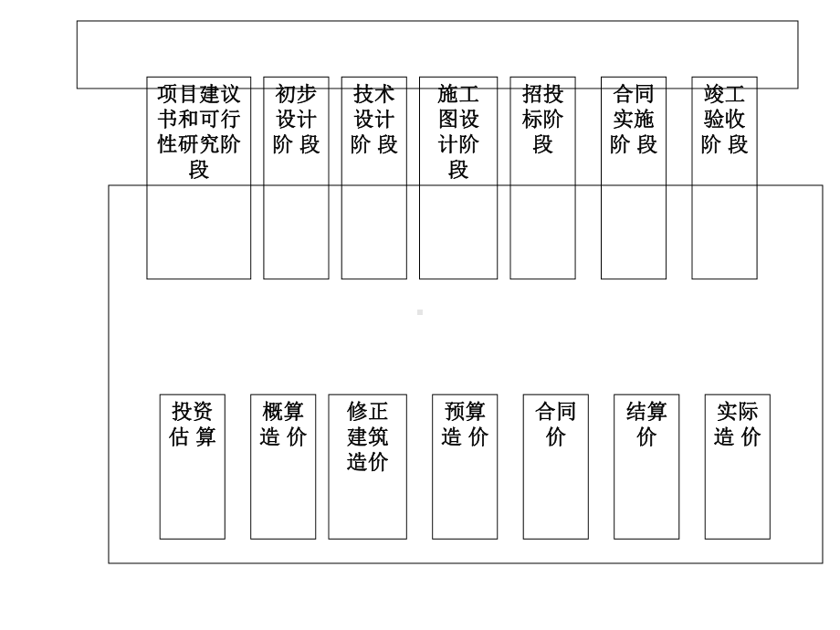 投资预算确定课件.ppt_第2页