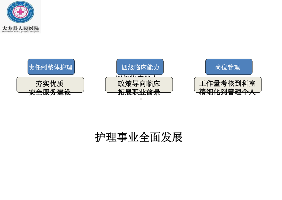 深入开展优质护理服务提高护士患者满意度医学课件.ppt_第2页