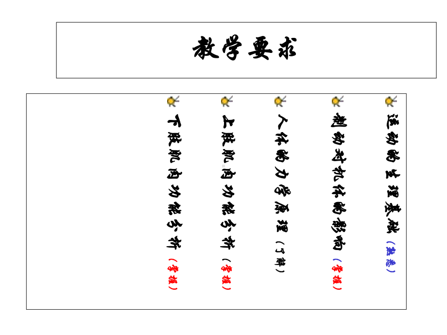 康复医学基运运动学基础课件.ppt_第3页