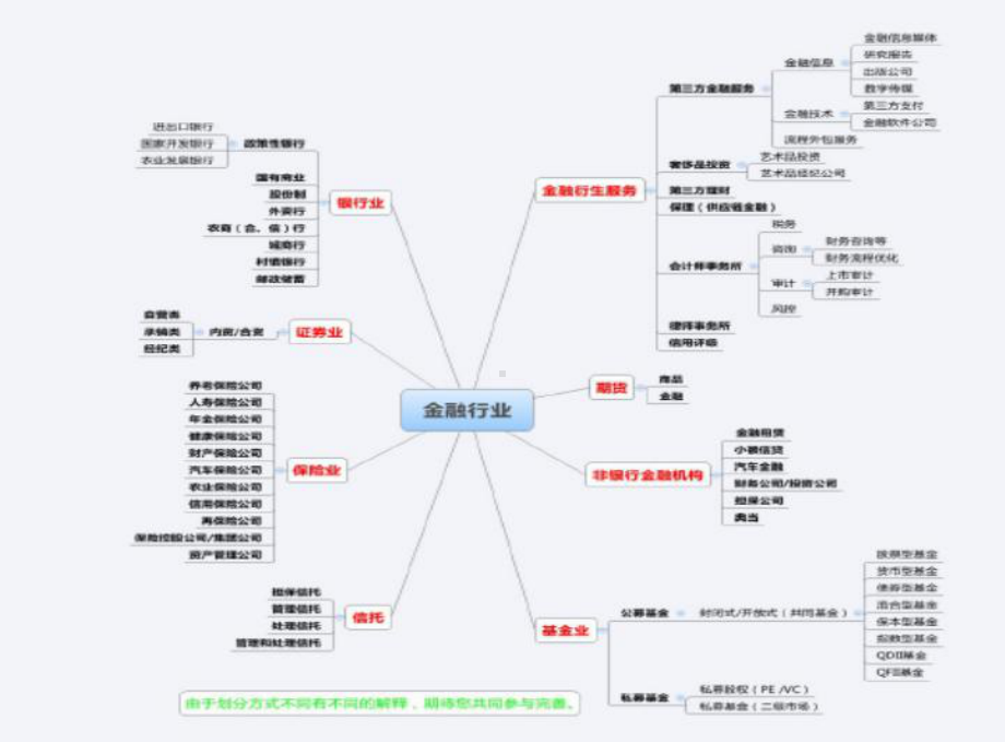 商业银行基础知识培训课件.ppt_第3页