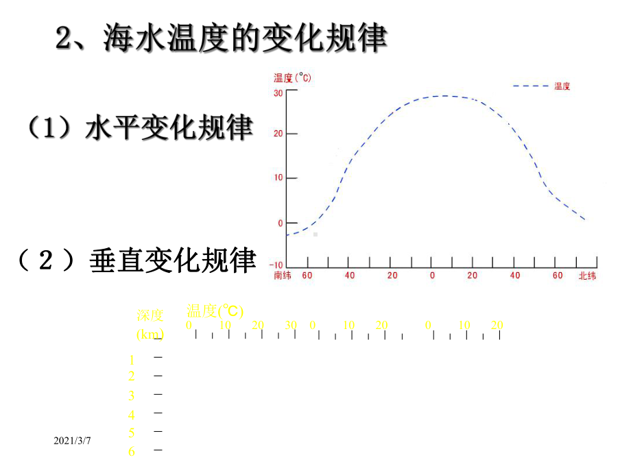 海水的温度盐度和海水的运动课件.ppt_第3页