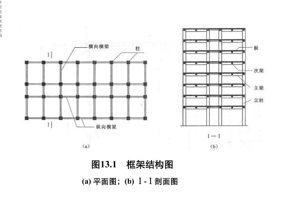 多层房屋框架结构课件.ppt_第3页