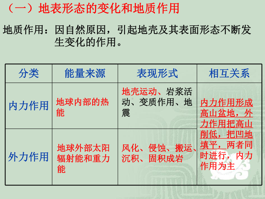 人教版高中地理必修一第四章地貌复习(共51张)课件.ppt_第2页