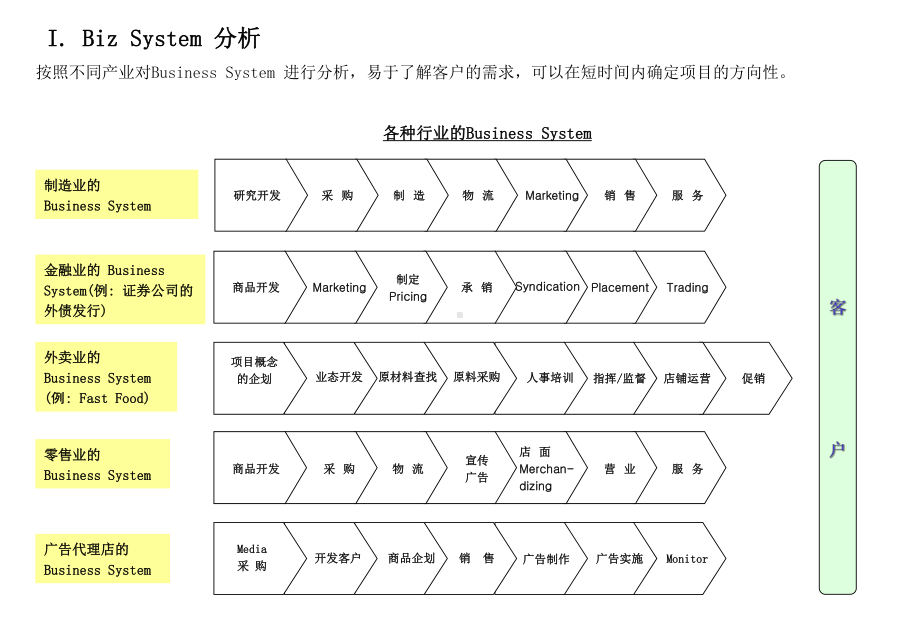 常用的行业分析模型课件.ppt_第3页