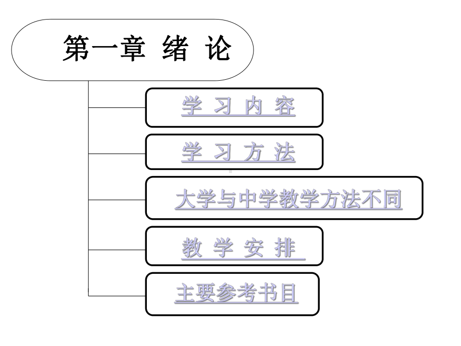 基础化学绪论课件.ppt_第2页