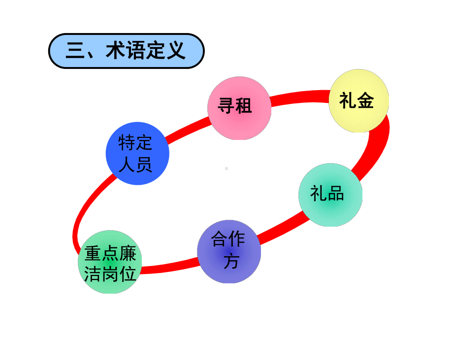 员工廉洁行为规范培训课程课件.pptx_第3页