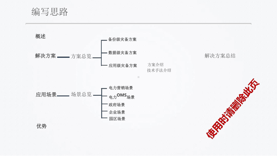 备份级灾备方案双活解决方案.ppt_第2页