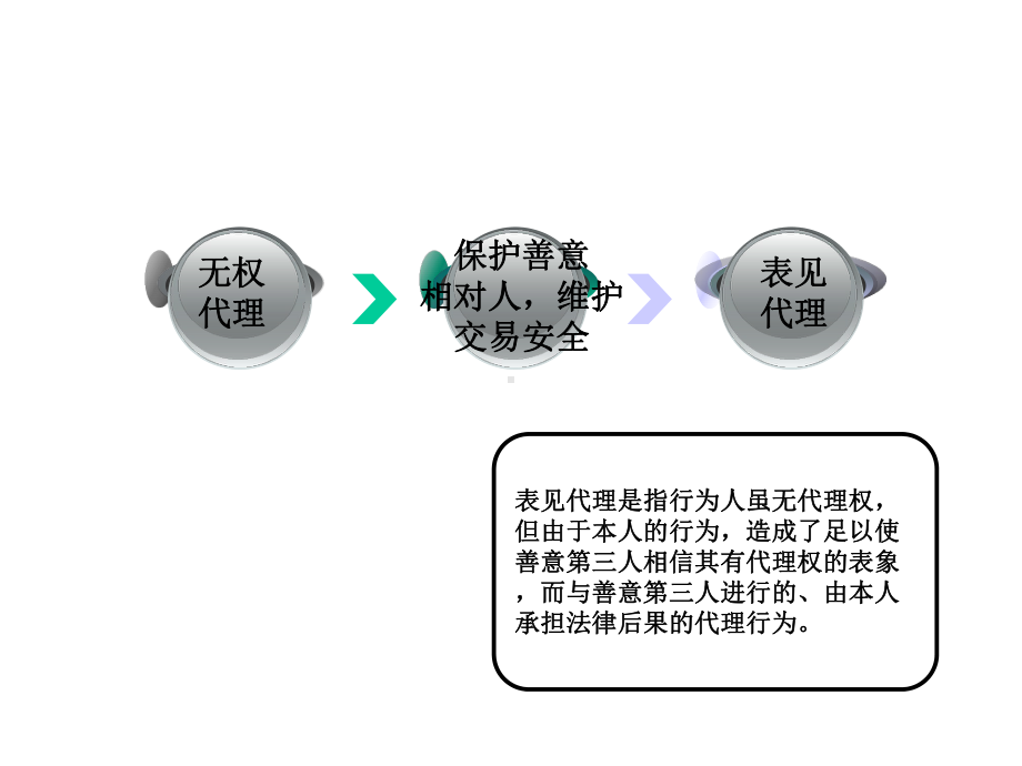 微课：表见代理课件.ppt_第3页