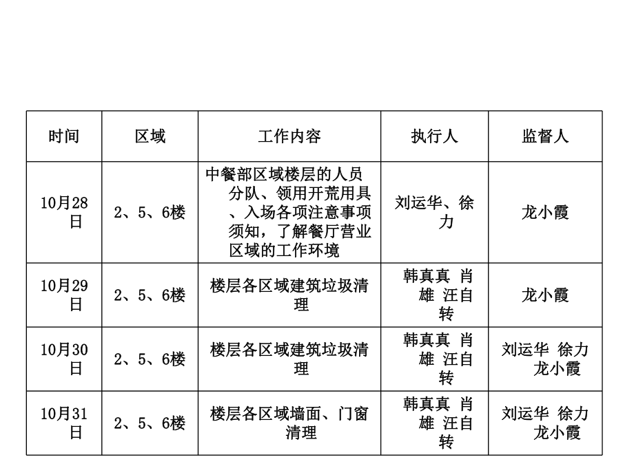 开荒计划方案演示课件.ppt_第2页