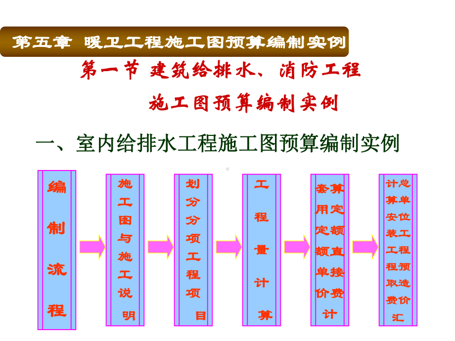 安装工程预算与施工技术暖卫工程施工图预算编制实例课件.ppt_第3页