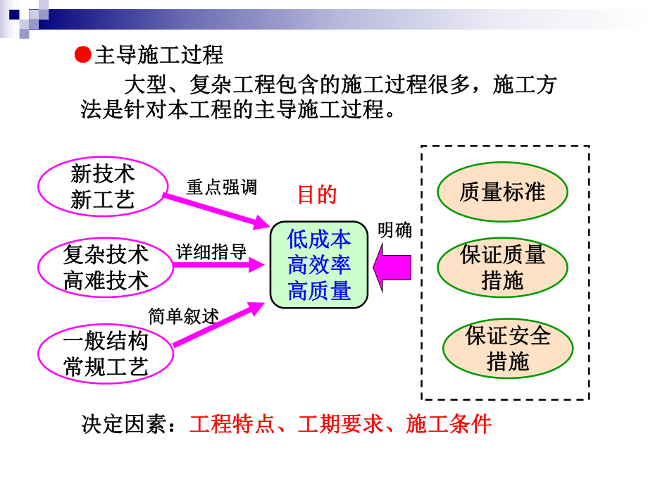 公路施工组织设计课程课件.pptx_第3页