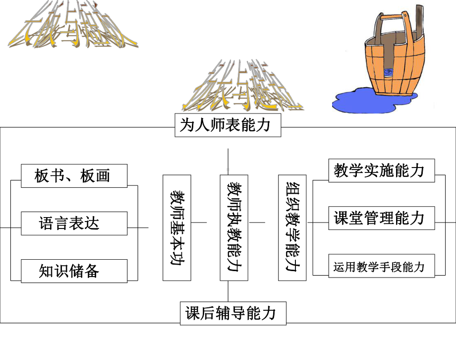 教研组建设之文化课件.ppt_第3页