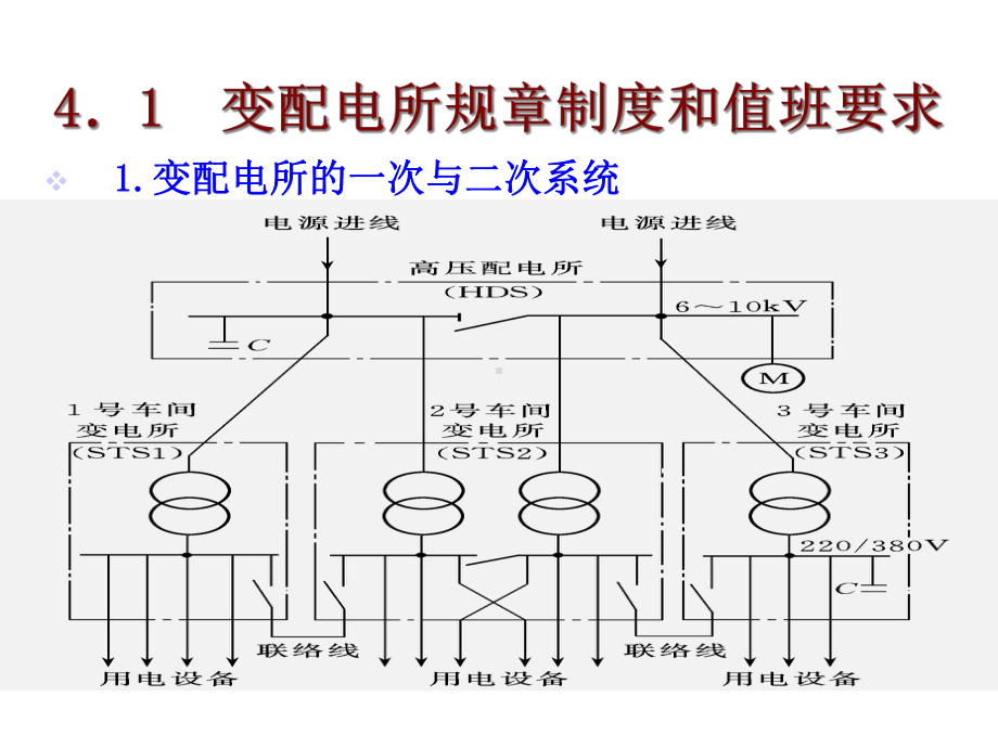 安全用电第4讲变配电所的安全运行课件.ppt_第2页