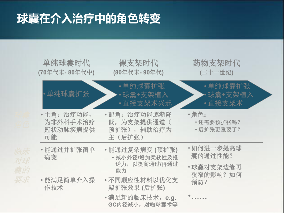 介入治疗中球囊作用及进展课件.ppt_第3页