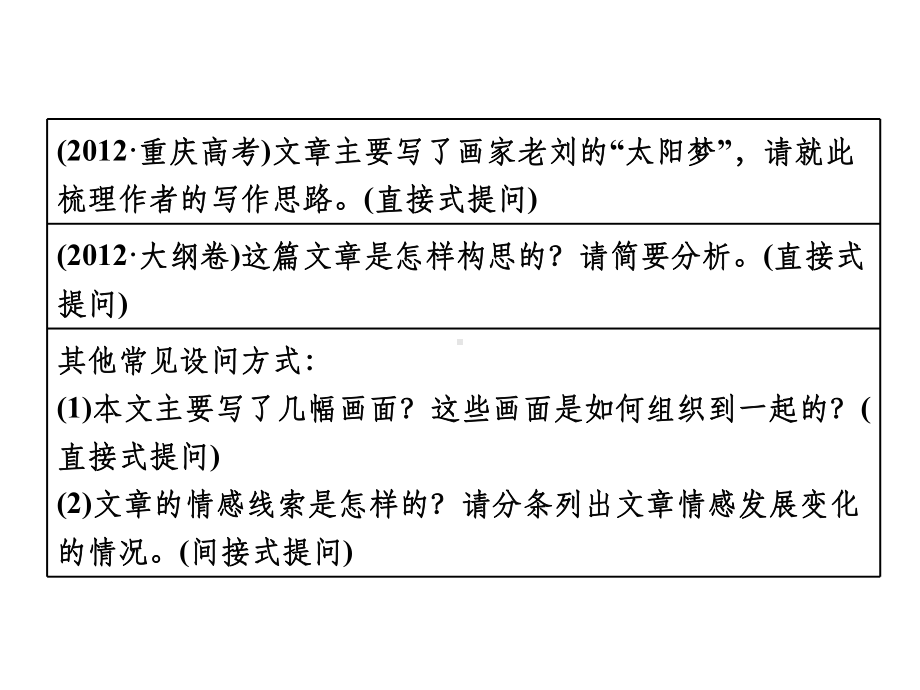 散文结构思路分析课件.ppt_第3页