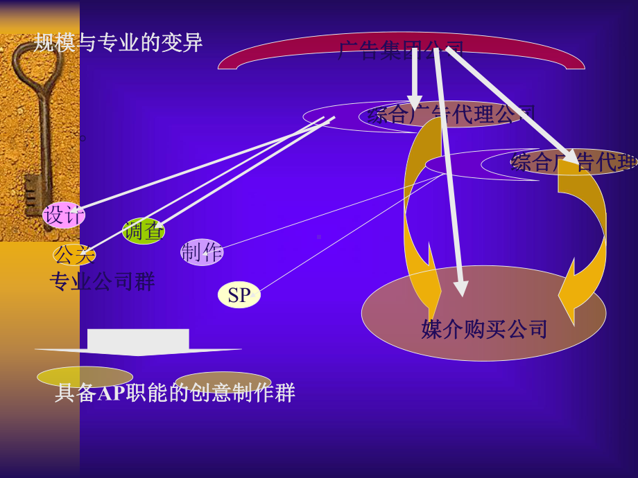 企业广告经营策略课件.pptx_第3页