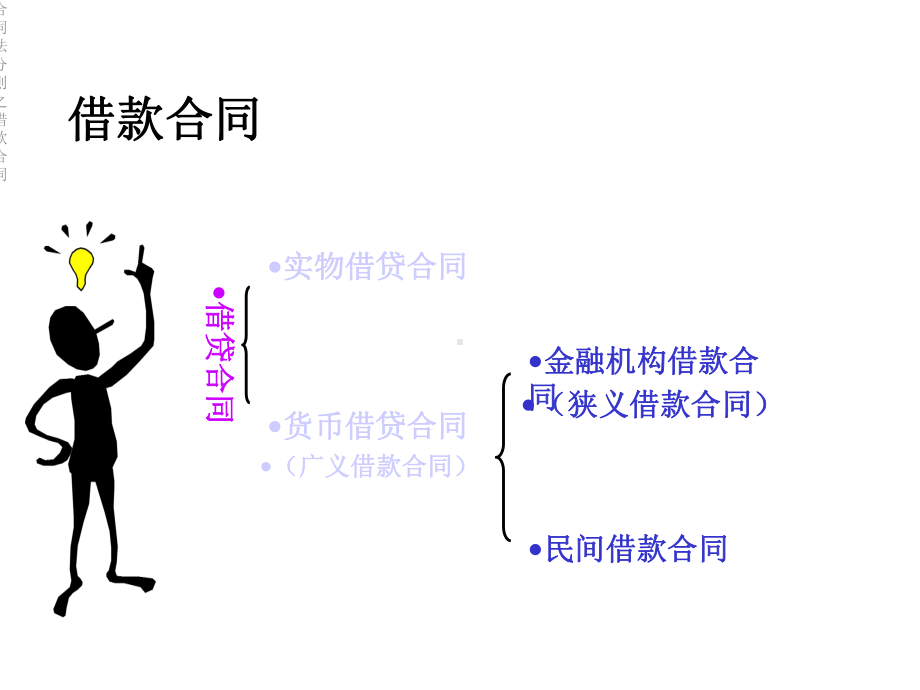 合同法分则之借款合同课件.ppt_第3页