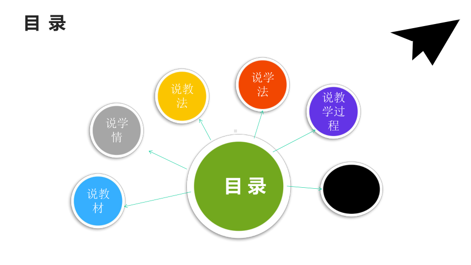 教师说课技巧课件.pptx_第2页