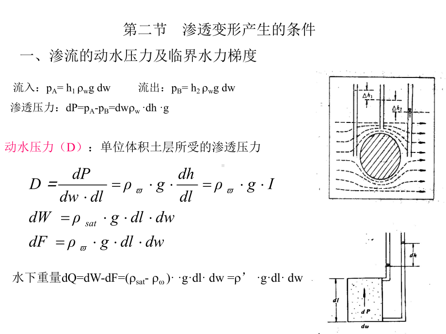 工程地质学基础第六章渗透变形工程地质研究课件.ppt_第2页