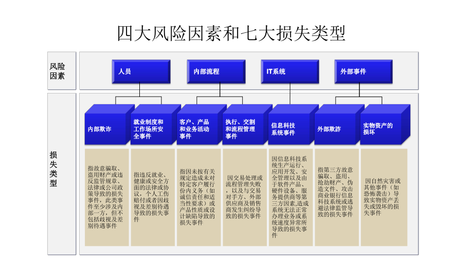 操作风险框架梳理课件.ppt_第3页