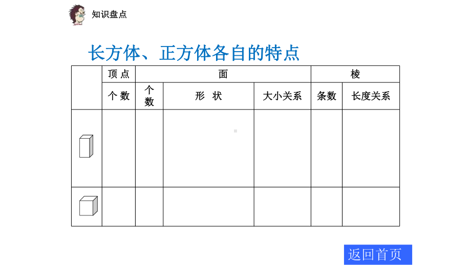 小学数学北师大版五年级下册五年级下册图形与几何总复习课件.pptx_第3页