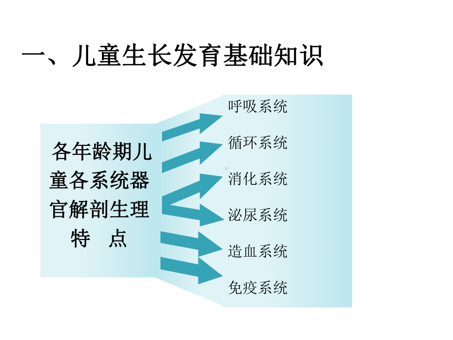 孤残儿童护理员儿童护理工作基础知识精选课件.ppt_第3页