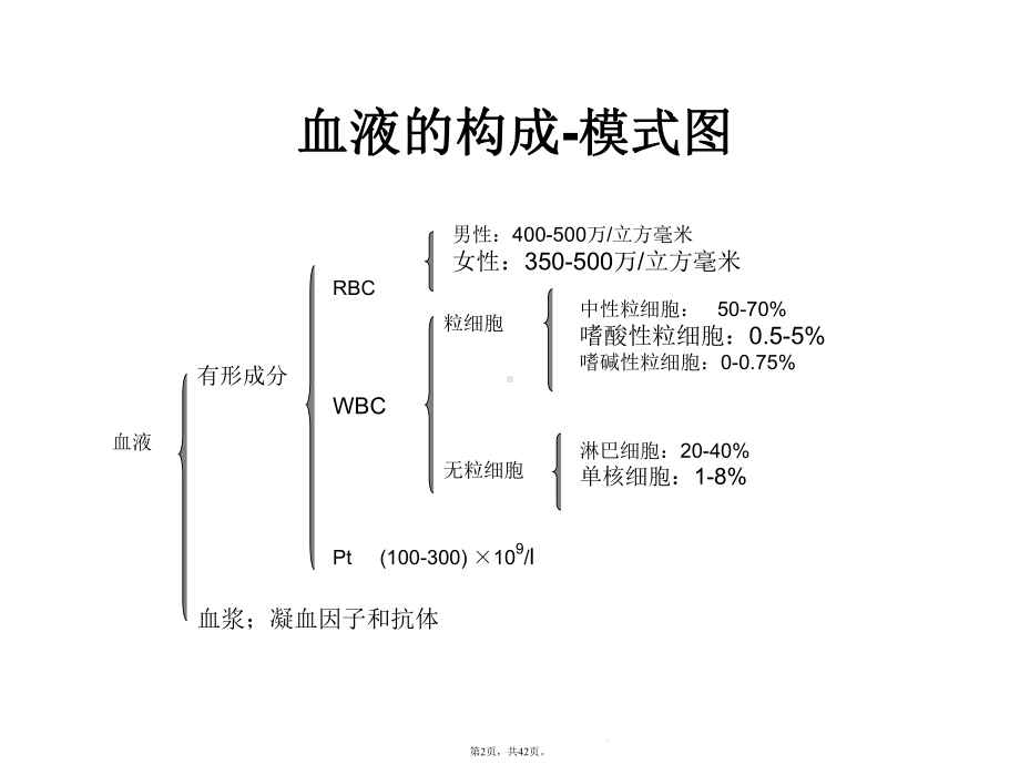 巨幼红细胞贫血临床医学八制(共42张)课件.pptx_第2页