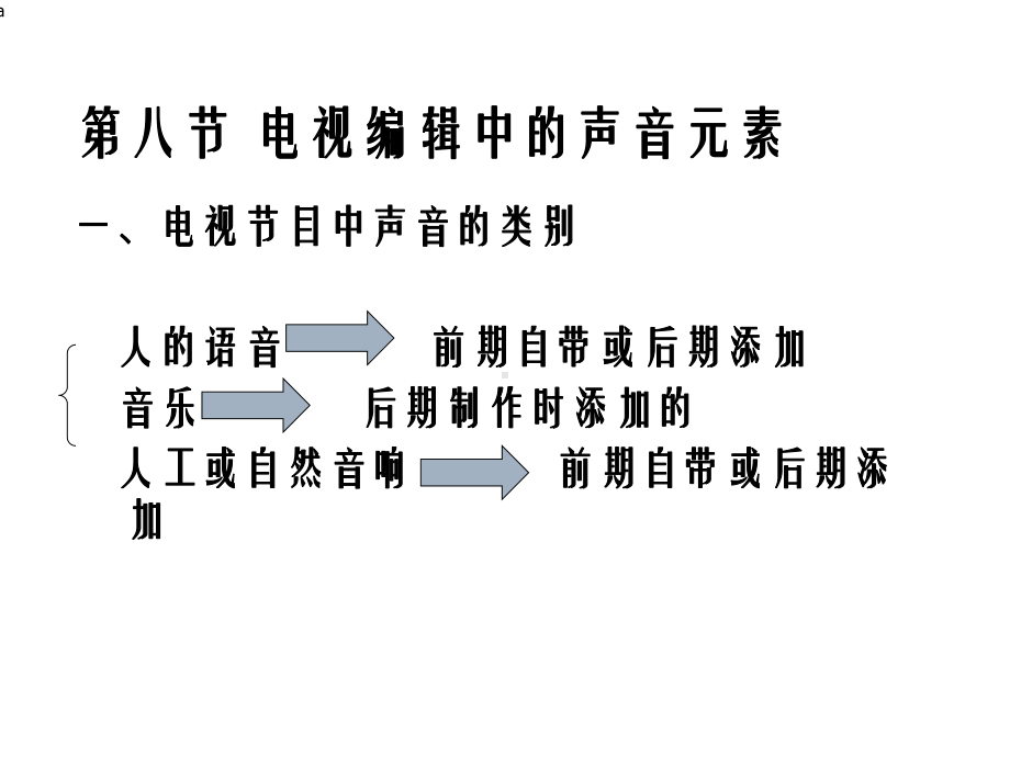 电视编辑中的声音元素课件.ppt_第2页