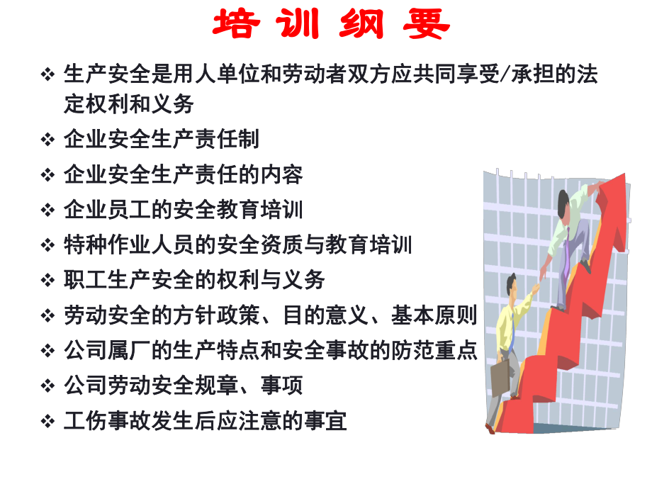 生产安全管理培训课件.pptx_第2页