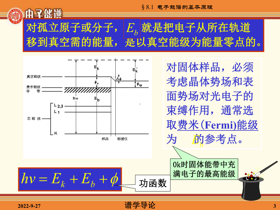 俄歇电子能谱课件.ppt_第3页