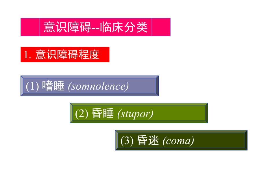 意识障碍分级周晓晖课件.ppt_第3页