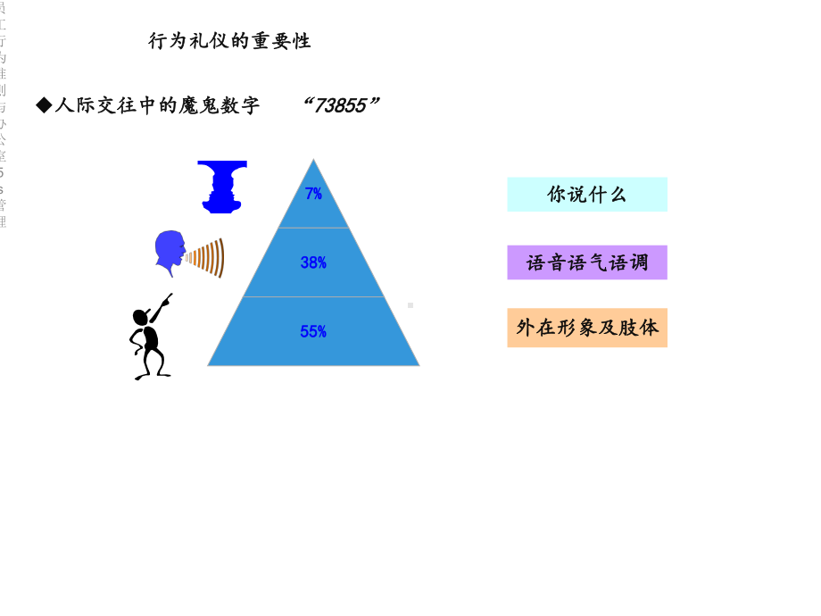 员工行为准则与办公室5s管理课件.ppt_第3页