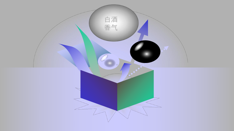 白酒勾兑调味技术仁怀课件.ppt_第2页