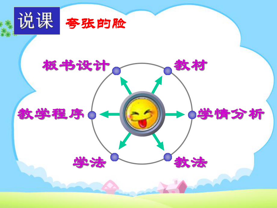 夸张的脸说课p课件.ppt_第2页