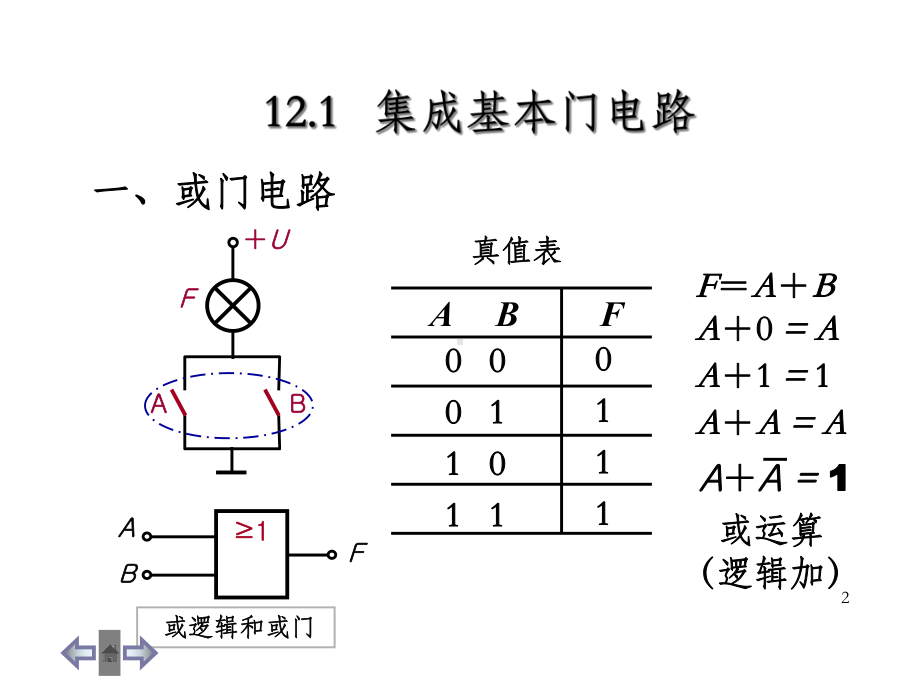 电工学组合逻辑电路课件.ppt_第2页