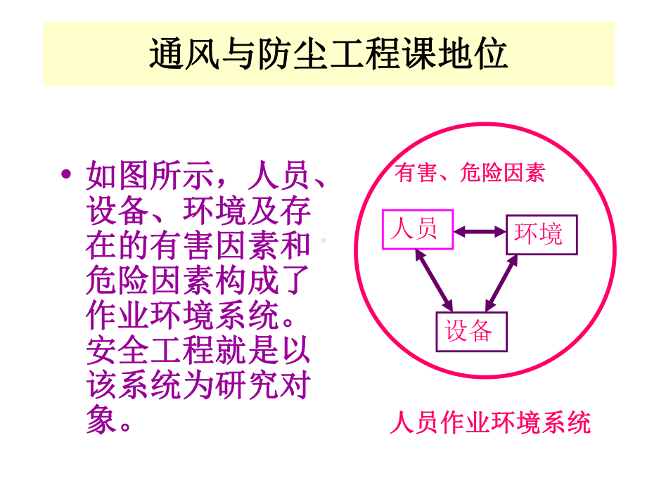 地下建筑工程施工--通风和安全课件.ppt_第3页