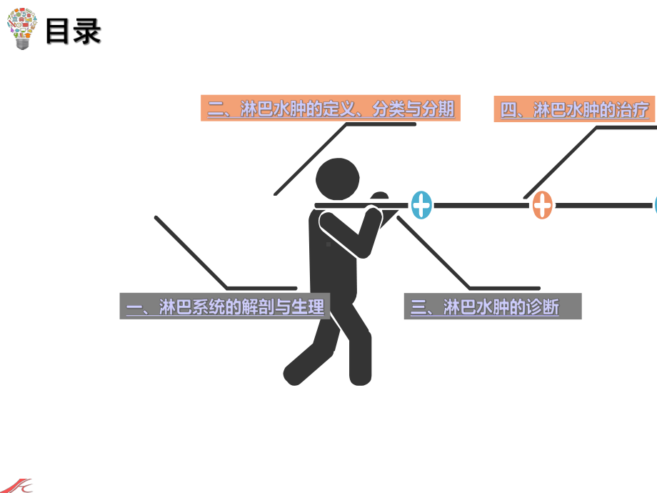 淋巴水肿的简介与治疗课件.ppt_第2页