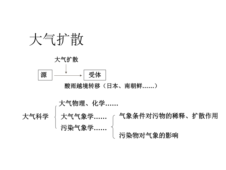 大气污染气象学课件.ppt_第3页