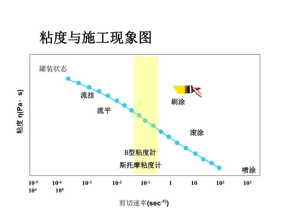 ADEKA水性涂料增稠剂UH(中)精选课件.ppt_第3页