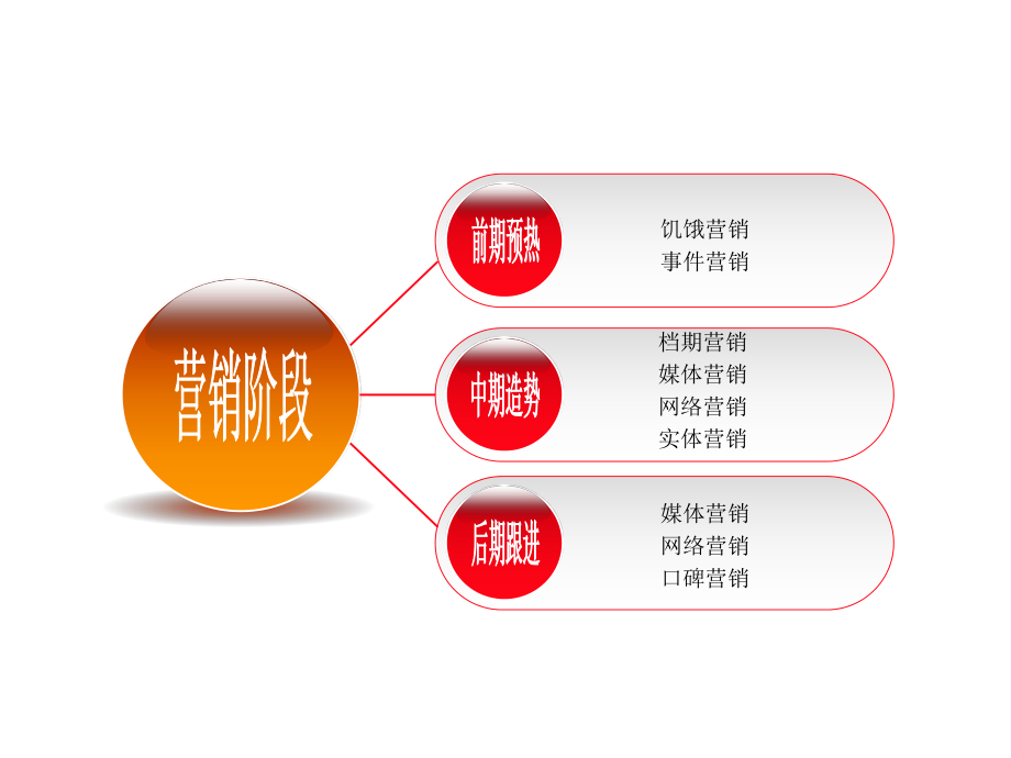 电影营销—案例分析课件.ppt_第1页