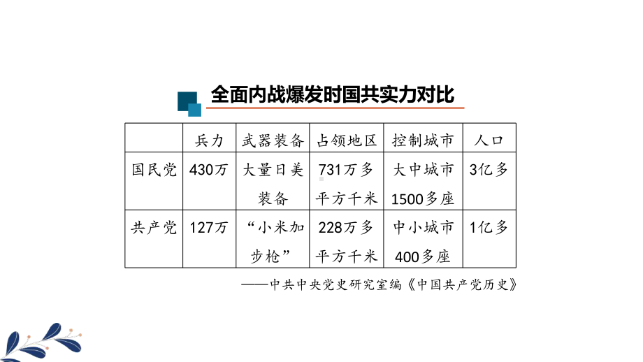 人教部编版八年级历史上册第24课人民解放战争的胜利(共31张)课件.pptx_第2页