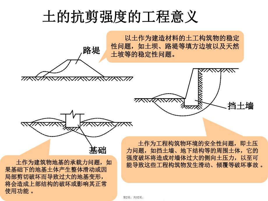 土的强度理论(介绍：应力)共52张课件.pptx_第2页