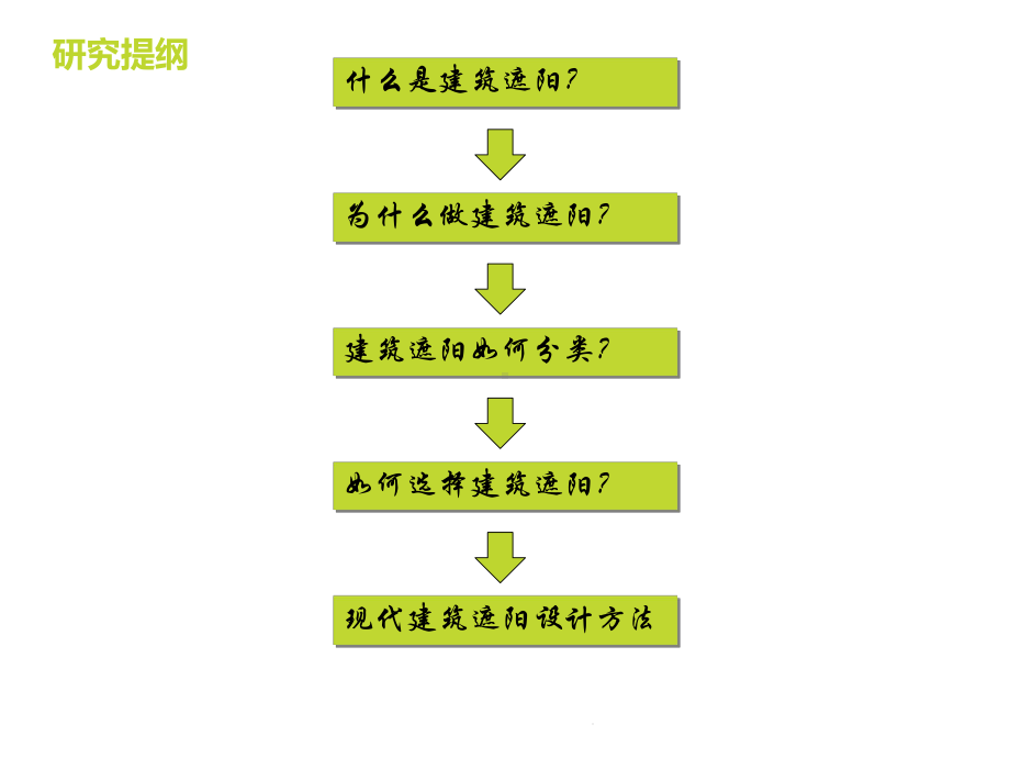 建筑遮阳技术在建筑设计中的应用课件.pptx_第2页