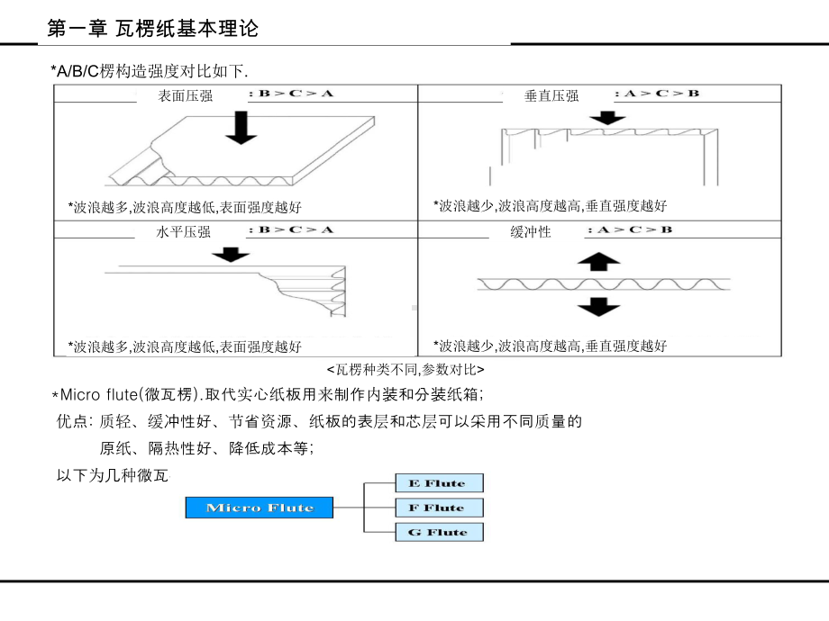 瓦楞纸箱知识介绍课件.ppt_第2页