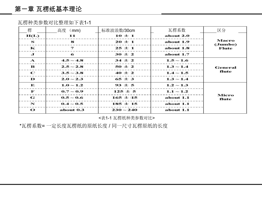 瓦楞纸箱知识介绍课件.ppt_第3页