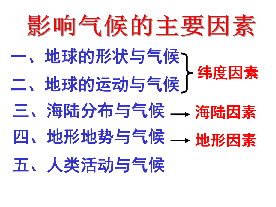 影响气候的因素和气候类型课件.ppt_第2页