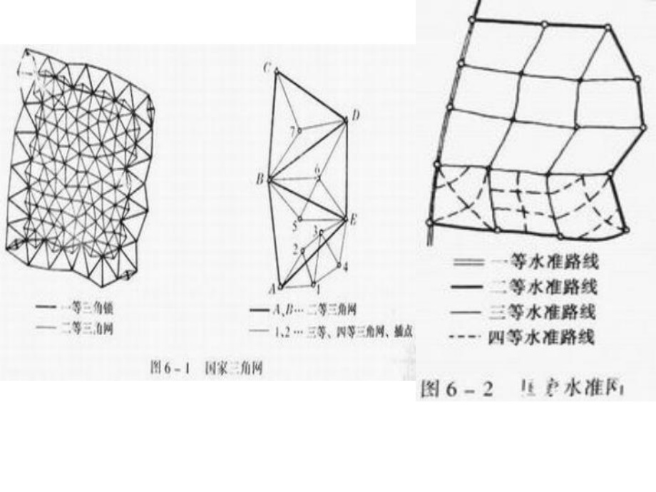 控制测量概述课件2.ppt_第3页