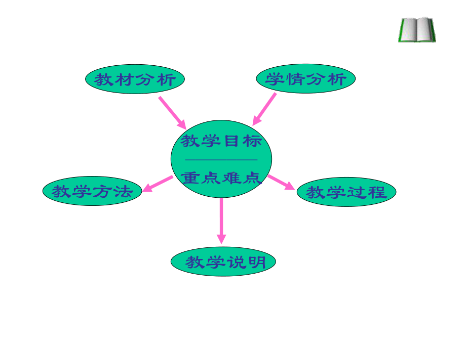 同角三角函数基本关系式课件.ppt_第2页