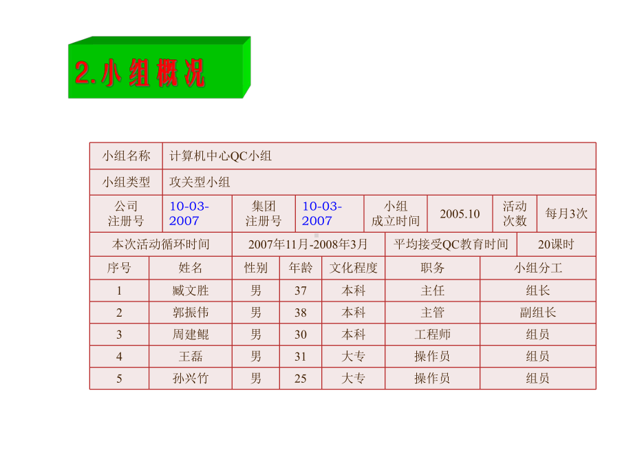 QC小组成果汇报课件.ppt_第3页