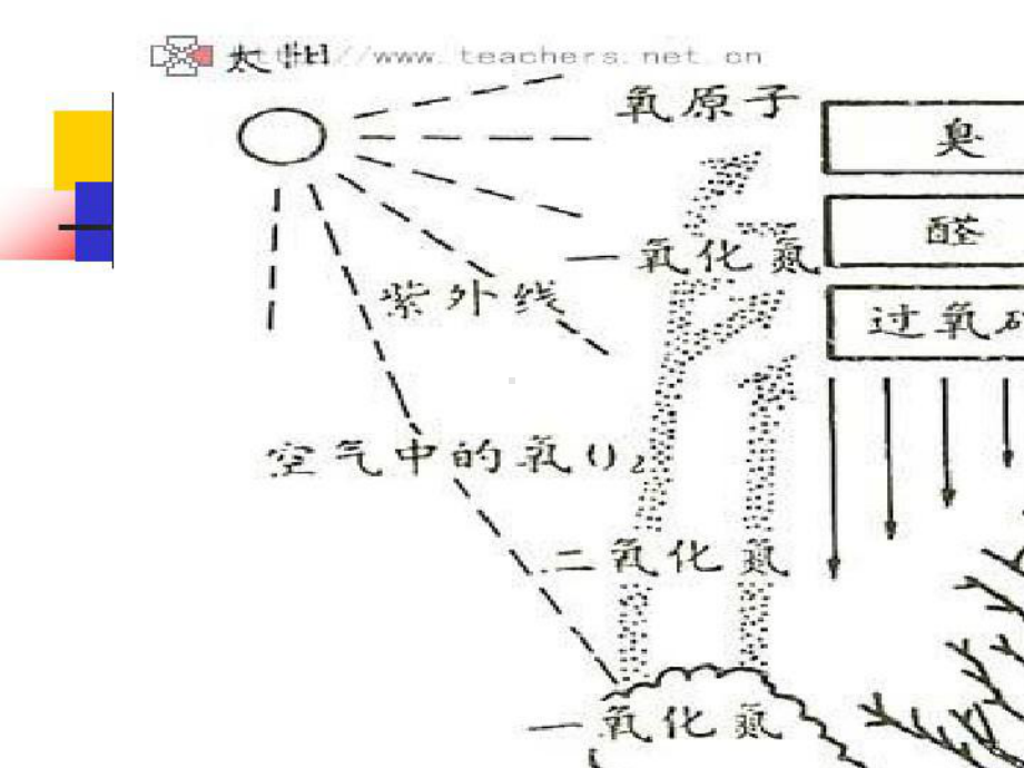 2021年几类重要的大气污染事件课件.pptx_第2页